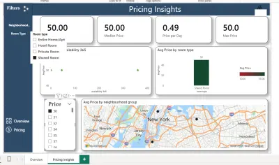 عملت علي عمل داشبورد احترافية و متفاعلة علي Power BI