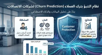نظام ذكاء اصطناعي للتنبؤ بترك العملاء