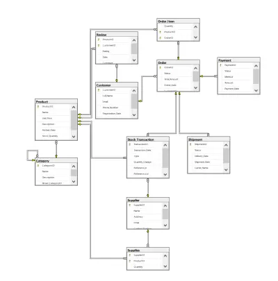 Online Store Database