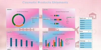 Cosmetics Dashboard