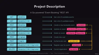 منصة تواصل اجتماعي احترافية باستخدام Angular و Golang