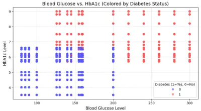 تحليل البيانات الطبية والتشخيص الذكي للأمراض (Medical Diagnostics AI)