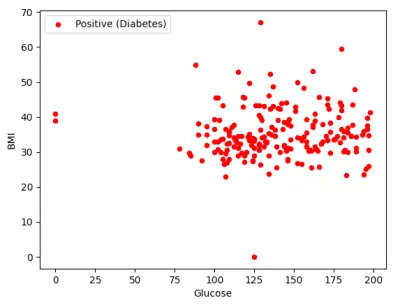 بناء نماذج تصنيف دقيقة لاكتشاف المخاطر والتشخيص (High-Precision Classification)