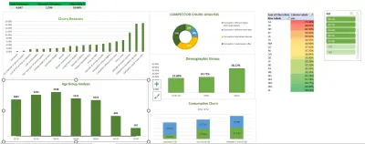 تحليل معدل مغادرة العملاء (Churn Analysis) لشركة DataBel باستخدام pivot table وExcel