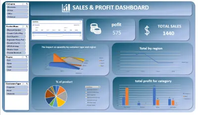 تصميم نموذج تحليلي لبيانات المبيعات والأرباح باستخدام Excel