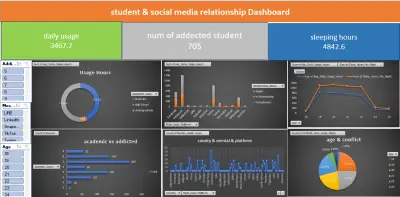لوحة تحكم (Dashboard) تفاعلية لتحليل سلوك الطلاب واستخدام السوشيال ميديا
