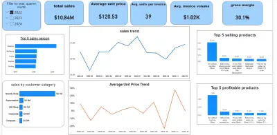 تحليل المخزون والأداء البيعي باستخدام Power BI