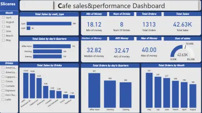 Performance Dashboard for a cafe