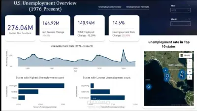 لوحة تحكم تفاعلية (Dashboard) لتحليل عوامل البطالة في الولايات المتحدة