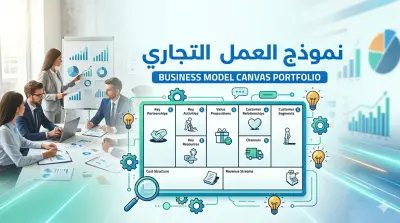 تحليل نموذج العمل التجاري (Business Model Canvas) لشركة "طلبات"