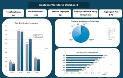 هندسة وتحليل بيانات الموظفين (من البيانات الخام إلى لوحة القرار)