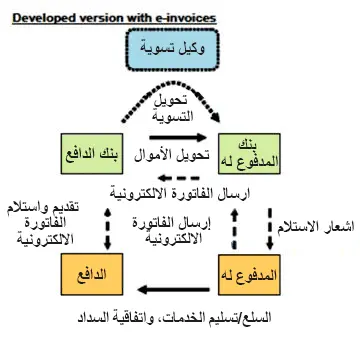 الفاتورة الالكترونية