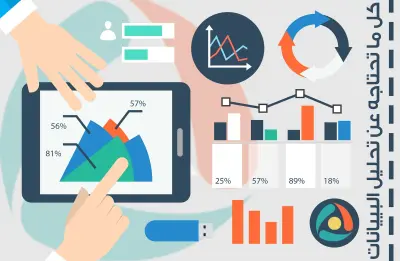 تصميم داشبورد تحليل المبيعات التفاعلي باستخدام Excel