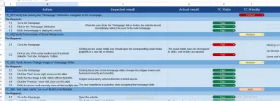 اختبار شامل لموقع شركة استشارات متعددة الصفحات مع تقرير تفصيلي