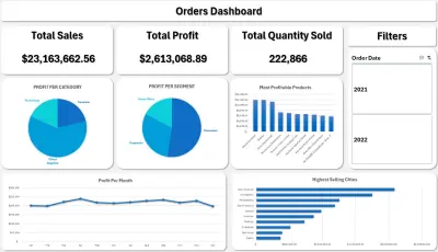 تصميم داش بورد تفاعلي للمبيعات باستخدام Excel