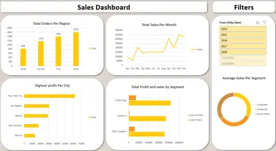 تصميم داش بورد باستخدام Excel