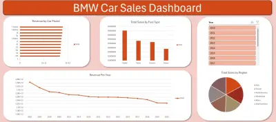 تصميم داش بورد Excel لداتا Public لمبيعات BMW