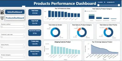 لوحة بيانات تفاعلية لتحليل أداء و تكلفة المنتجات( Product Performance Dashboard )