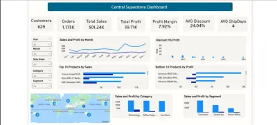 لوحة بيانات تفاعلية لتحليل المبيعات و الارباح لمتجر تجارى متكامل(Central Superstore Dashboard)