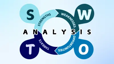 تحليل SWOT