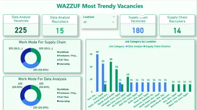 Job Market Analytics Dashboard – WAZZUF
