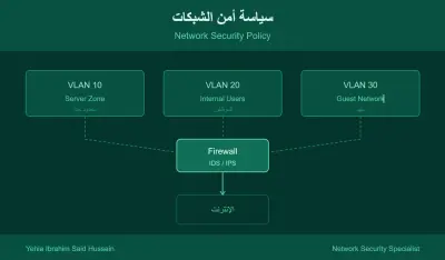 سياسة أمن شبكات احترافية لمؤسسة متوسطة