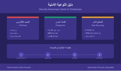 دليل توعية أمنية للموظفين — Phishing & Passwords