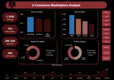 E-commerce