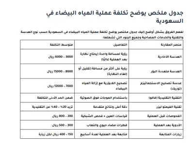 كتابة مقال طبي عن تكلفة عملية المياه البيضاء في السعودية