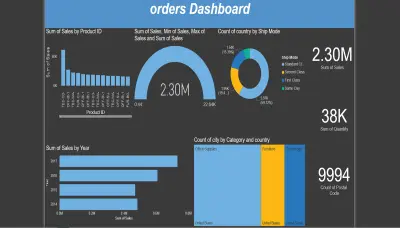 تحليل البيانات واستخراج التقارير التفاعلية excel|power bi
