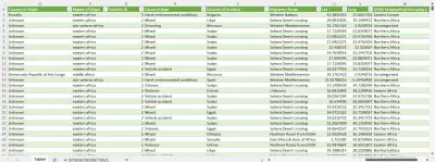 تنظيف وتحليل البيانات باستخدام Python (Pandas)
