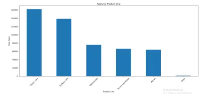 تنظيف وتحليل البيانات باستخدام Python وPandas