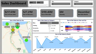 Sales Dashboard