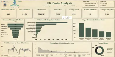 صورة العمل تحليل وتنظيف بيانات باحترافية باستخدام Excel-Power BI