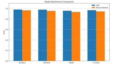 Medical Data Analysis