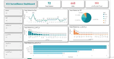 تحليل البيانات الخاصة باحد المستشفيات