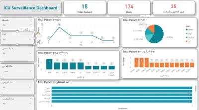 تحليل بيانات فى المستشفيات