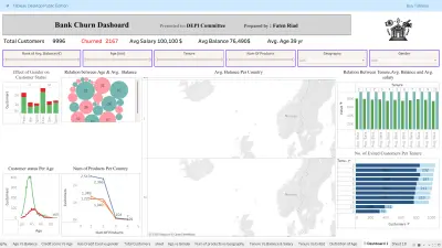 تصميم داشبوورد تفاعليةاحنرافية باستخدام Tableau لتحليل بيانات مشروعك