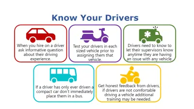 عرض تقديمى عن القيادة الأمنة Presentation on Safe Driving