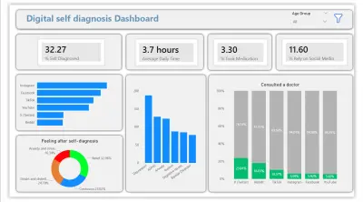 تحليل البيانات باستخدام Power Bi