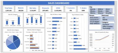 Hospital Records Analysis