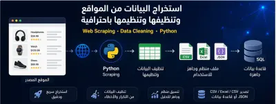 استخراج بيانات المنتجات من موقع تجارة إلكترونية وتنظيفها باستخدام Python