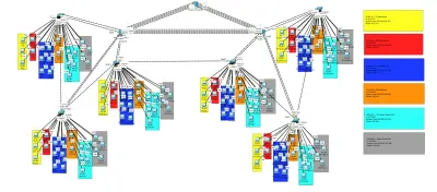 Network Design and Security