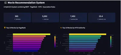 صورة العمل نظام توصية ذكي باستخدام تعلم الآلة واكتشاف الأنماط|Recommendation System
