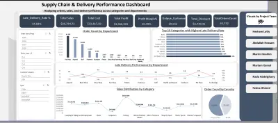 ? Supply Chain & Delivery Dashboard | Excel