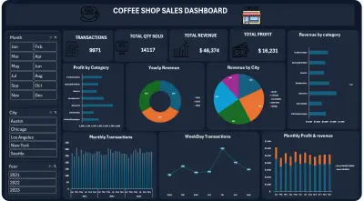 تحليلات مبيعات المقهى