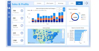 تم تصميم داشبورد تفاعليه لتحليل   Sales & Profits