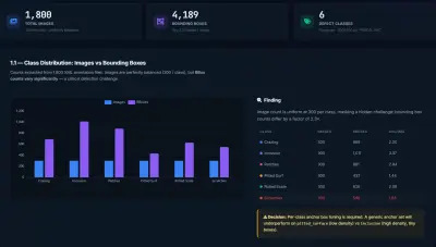 تطوير واجهة تفاعلية متكاملة Interactive Analytics Dashboard لتحليل البيانات الصناعية