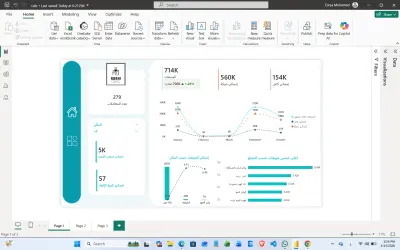 تحليل بيانات كافية