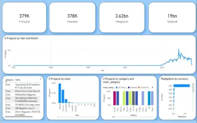 تحليل حملات Kickstarter